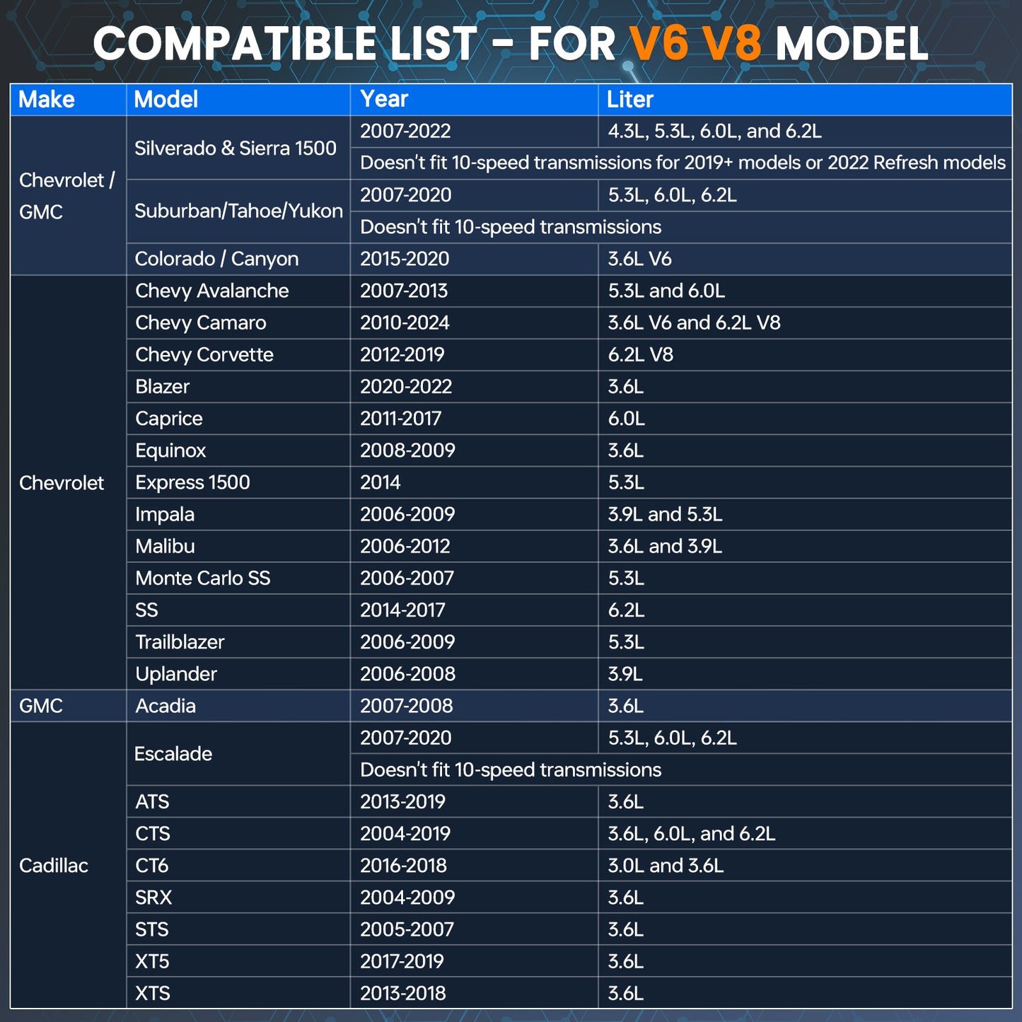 JOPLAY AFM/DFM Disabler with Auto Start/Stop